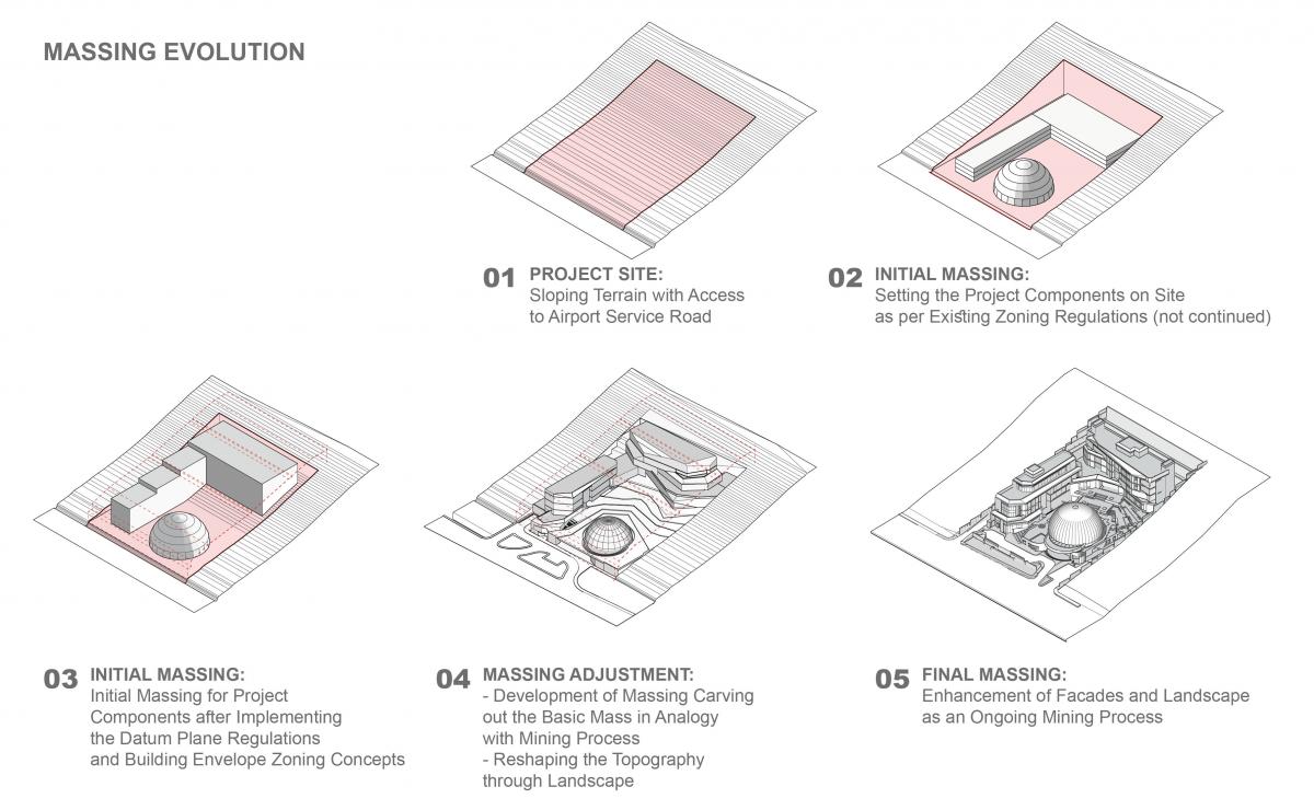 Mass Development Arab mining company 