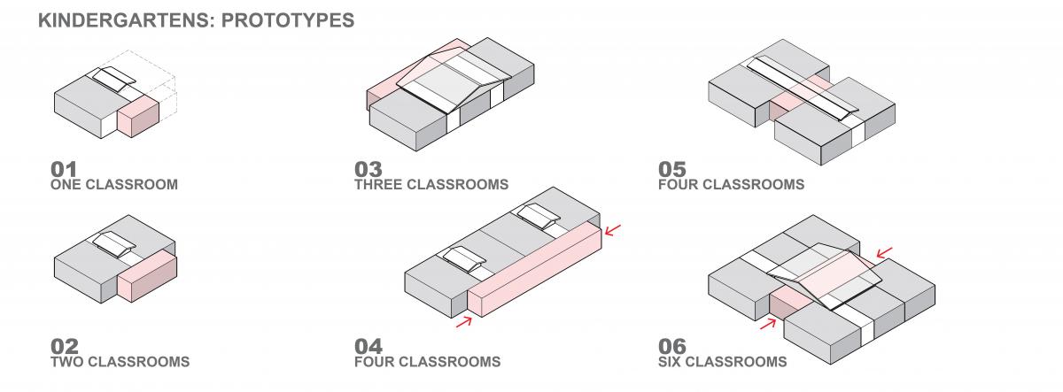 KGS Prototypes