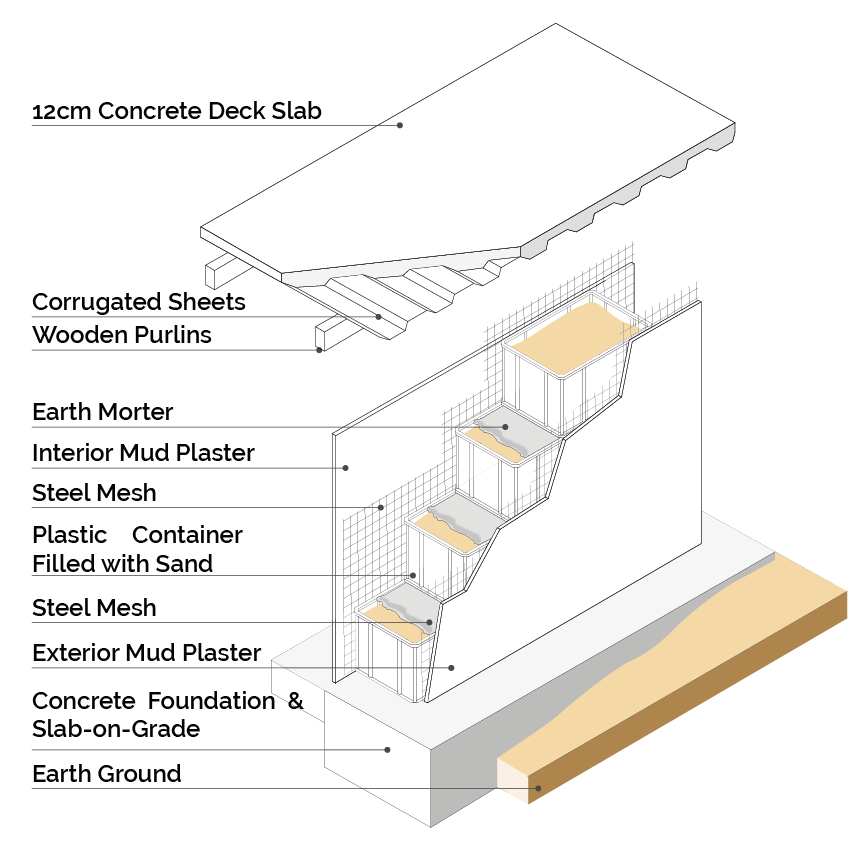 Vegetables boxes construction material