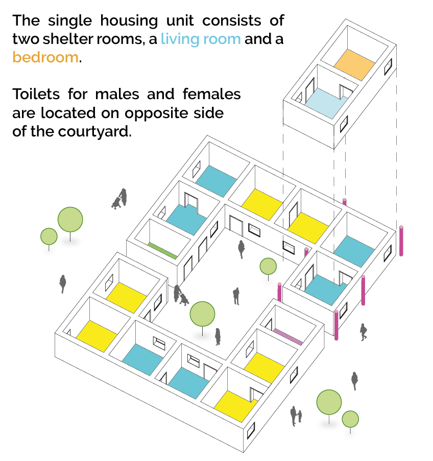 Residential vertical expansion