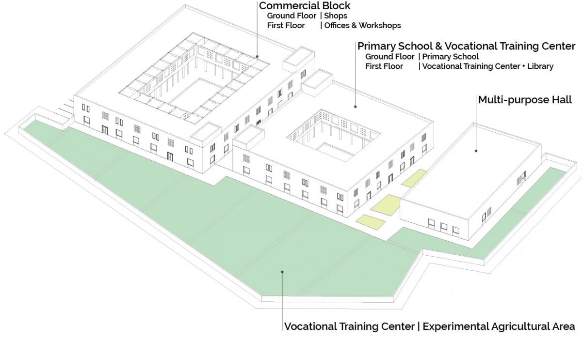 Vocational Training Reyhanli Refugee Camp