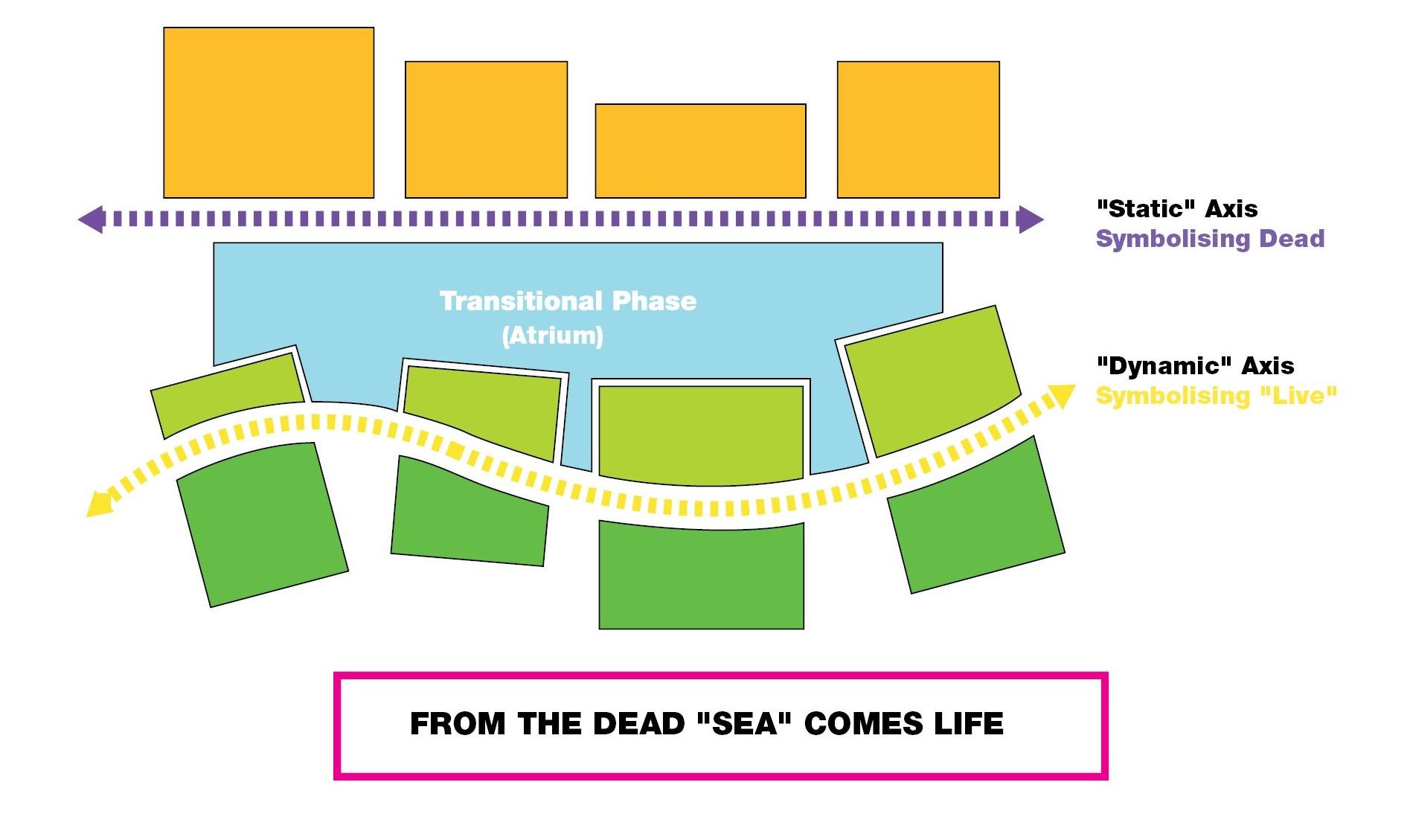 Arab Potash Company - RD&I Center Conceptual 