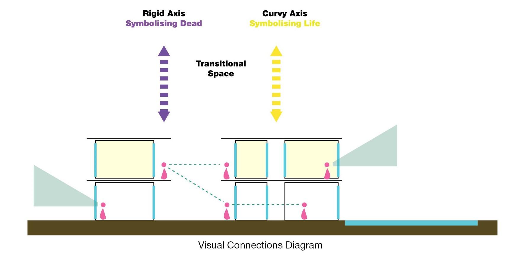 Arab Potash Company - RD&I Center Visual and Physical Connectivity