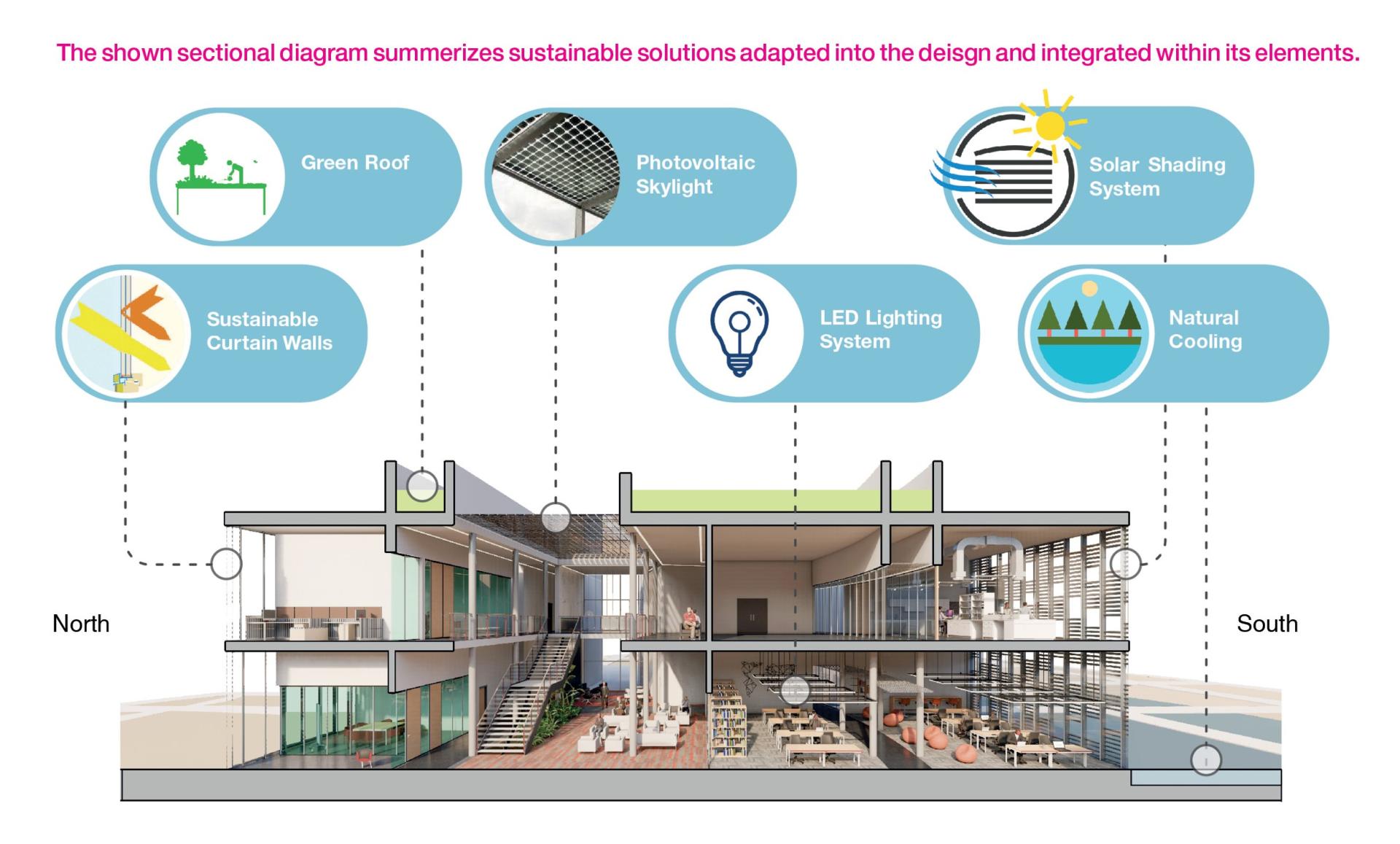 Sustainability Solutions Sective 