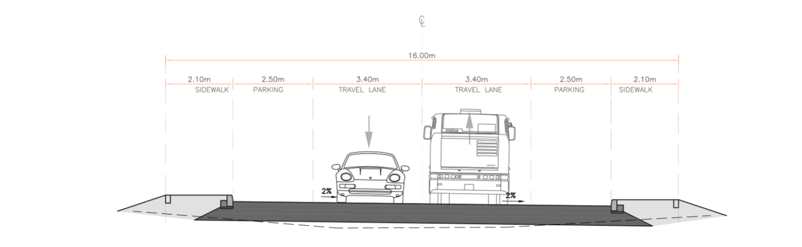 Retaj City Project Roads and Infrastructure